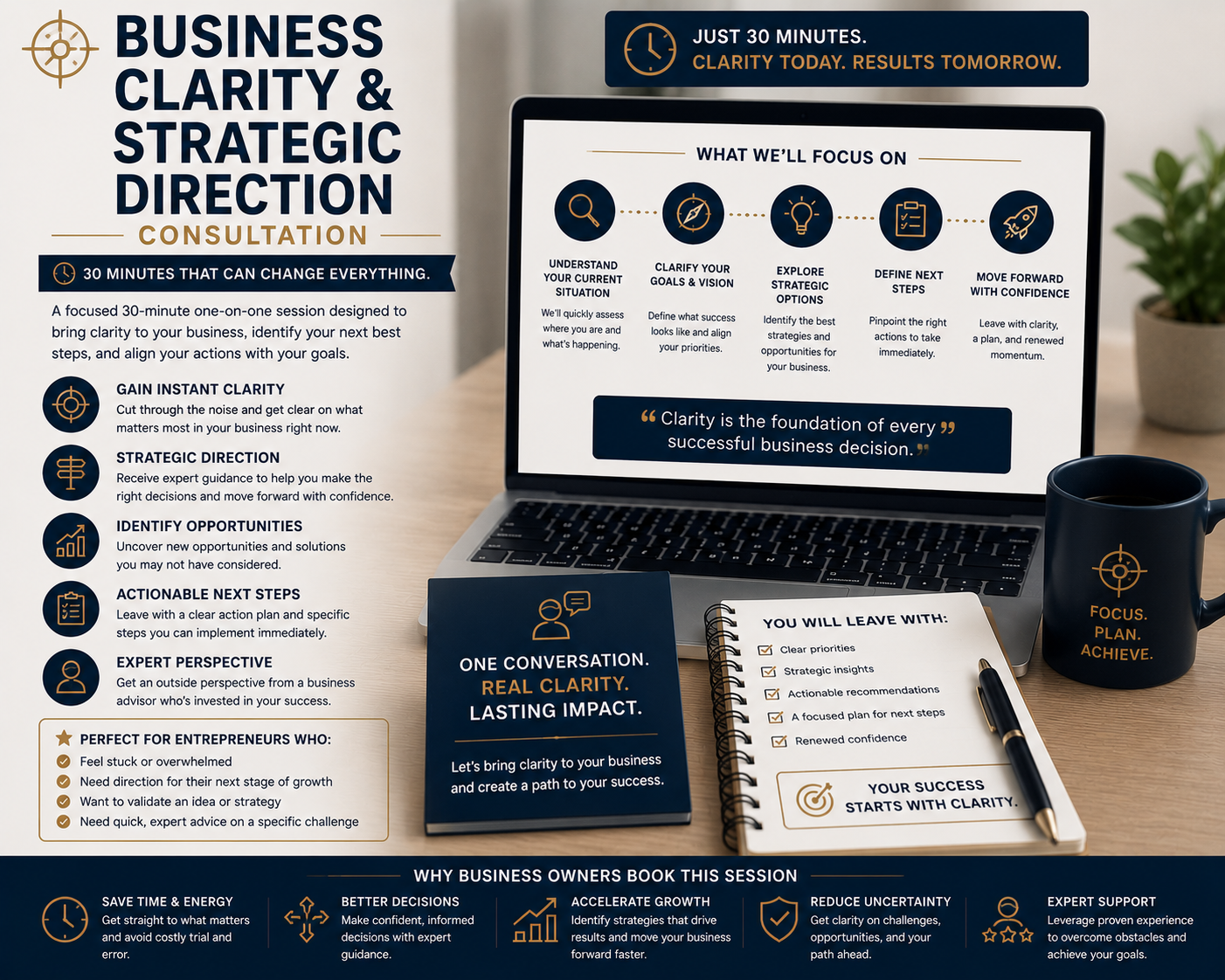 Business Clarity & Strategic Direction Consultation (30 Minutes)